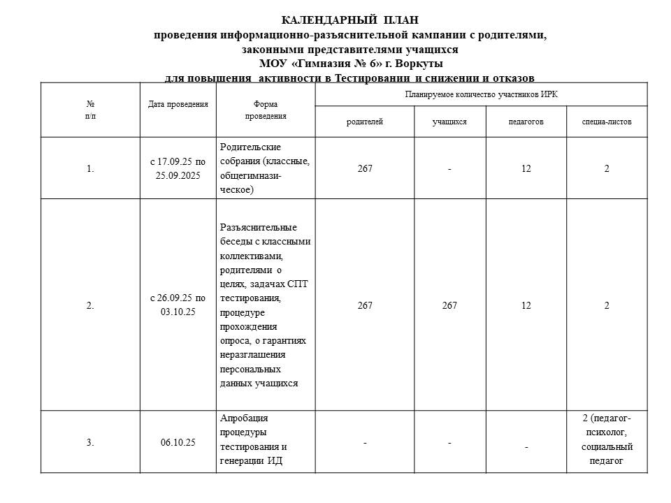 Социально-психологическое тестирование.